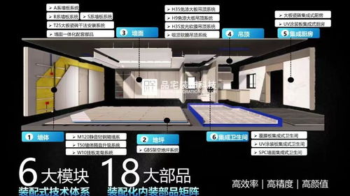 品宅装饰科技向宠 科技让装修更简单