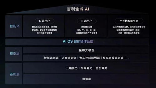 ces 2025 ai风潮袭来,传统车企追上,汽车行业将迎新一轮洗牌